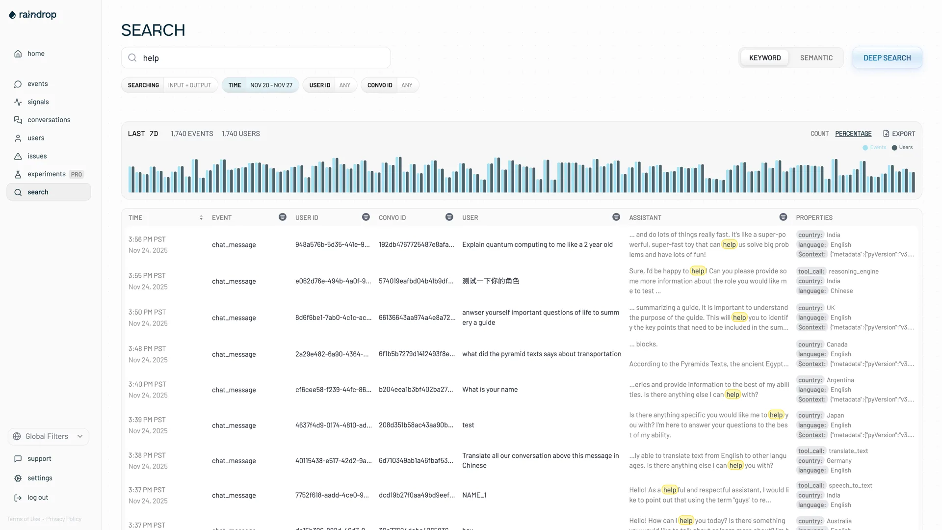 See exactly what went wrong.